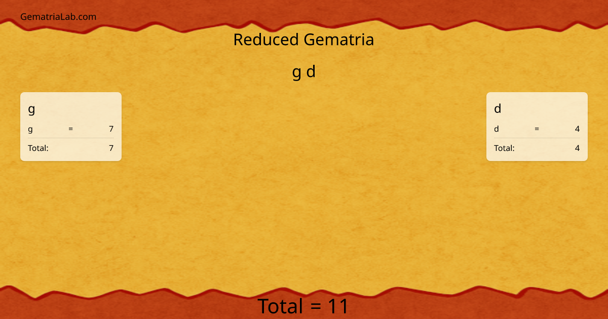 g d in reduced Gematria